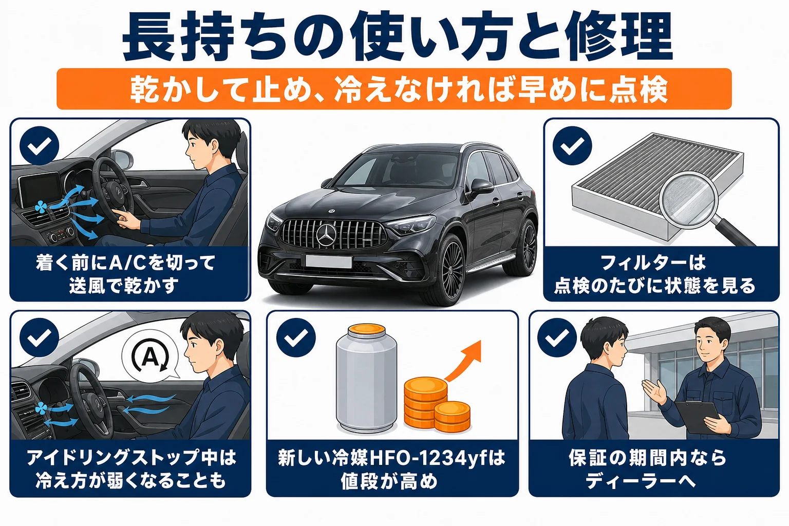 ベンツGLCのエアコンを長持ちさせる使い方と、修理で費用が変わる部品を並べた図