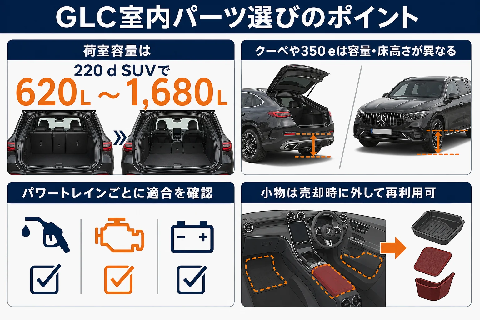 GLCの室内パーツ選びで荷室容量や適合確認のポイントを示した図解