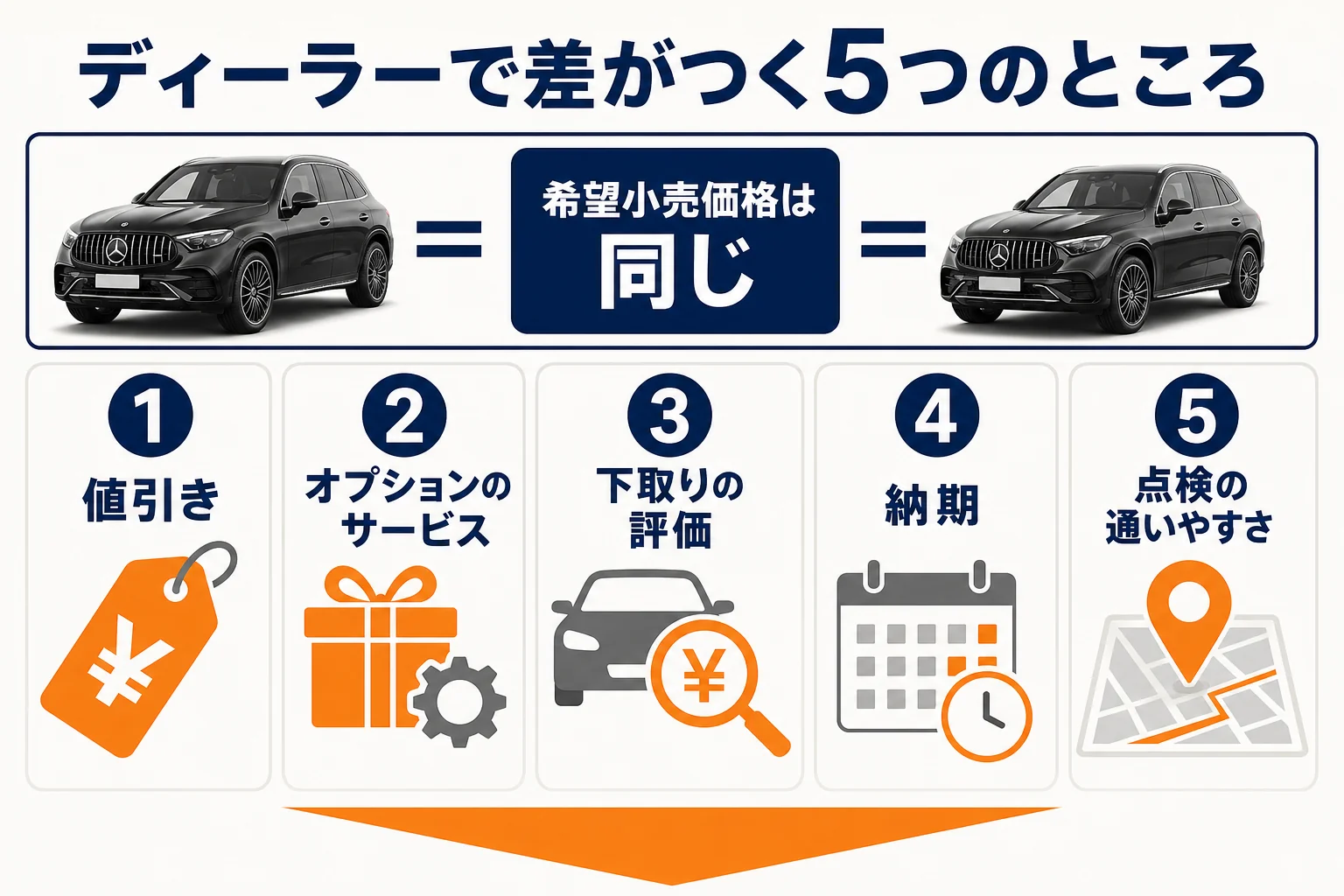 ベンツGLCのディーラーで差がつく5つのところ