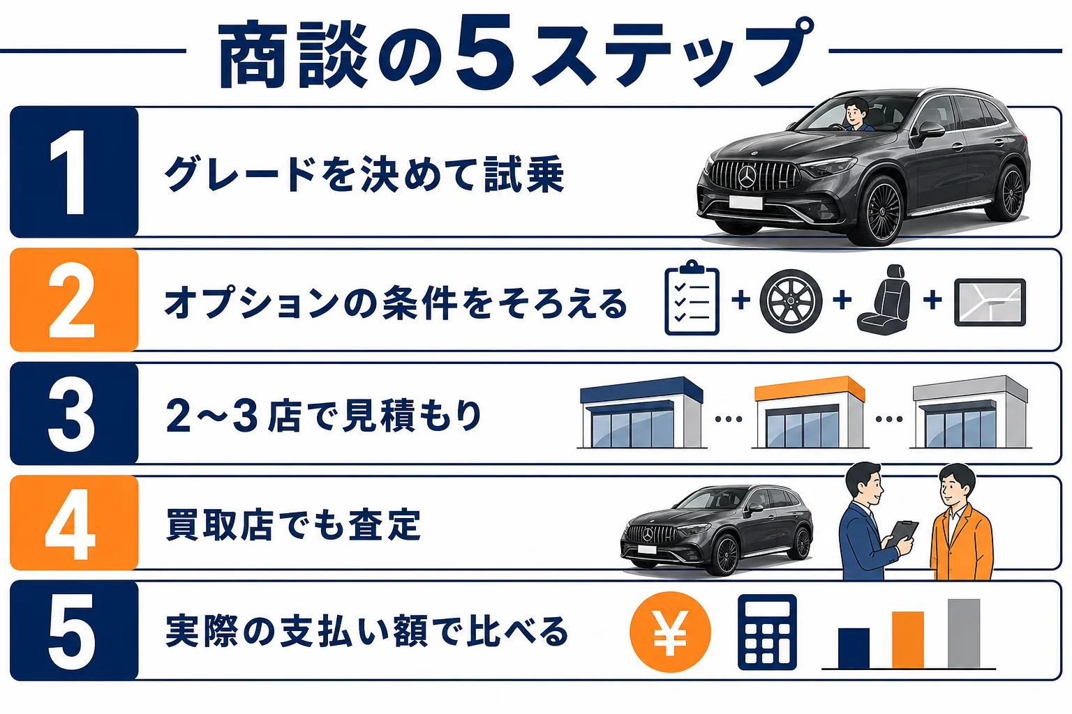 ベンツGLCを買う時の商談の進め方