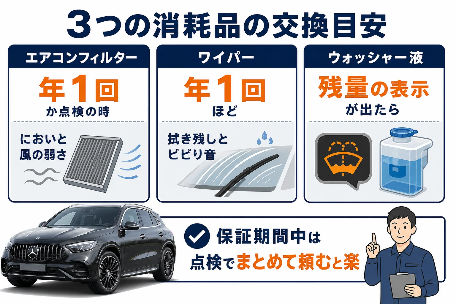 ベンツGLCのエアコンフィルターとワイパーとウォッシャー液の交換目安を並べた図