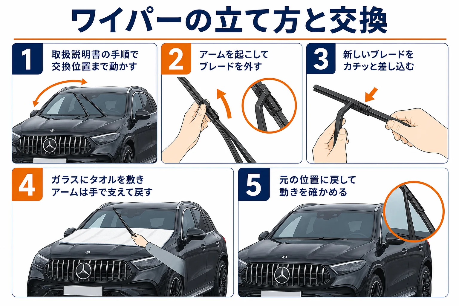 ベンツGLCのワイパーを交換位置まで動かして立て、ブレードを替える手順の図