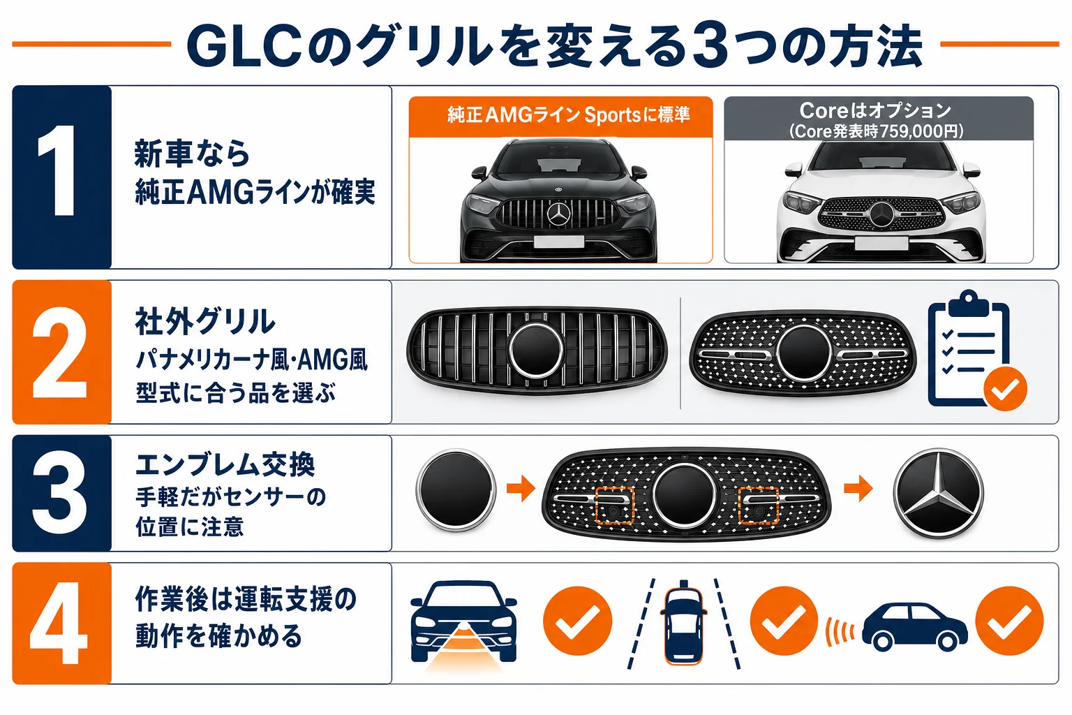ベンツGLCのグリル交換の3つの方法と注意点を示した図解