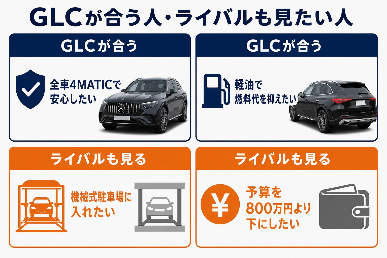 ベンツGLCがライバル比較で向いている人と向いていない人を分けた図