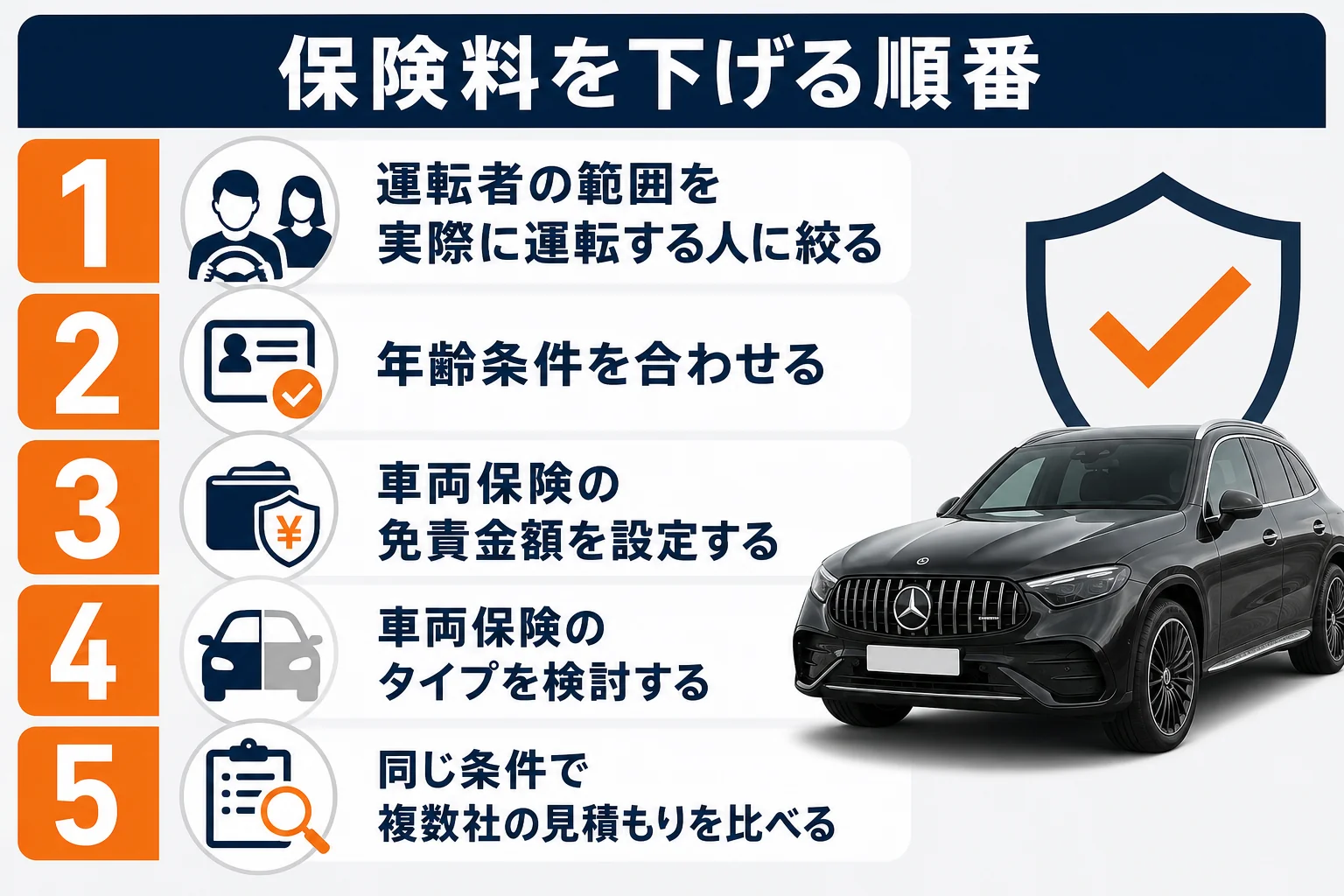 ベンツGLCの任意保険料を下げるための見直しの順番を5段階で示した図