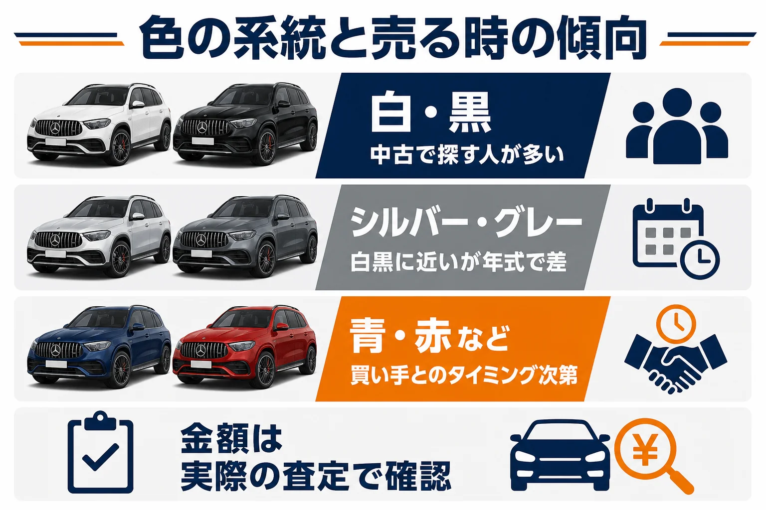 ベンツGLCの色の系統ごとに売る時の傾向を示した図解