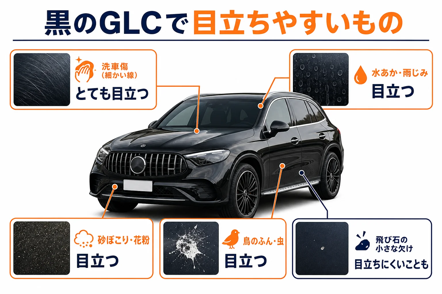 ベンツGLCの黒で目立ちやすい汚れと傷の種類を並べた図解