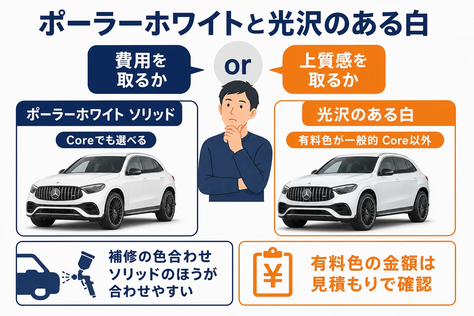 ベンツGLCのポーラーホワイトと光沢のある白の違いを並べた図解