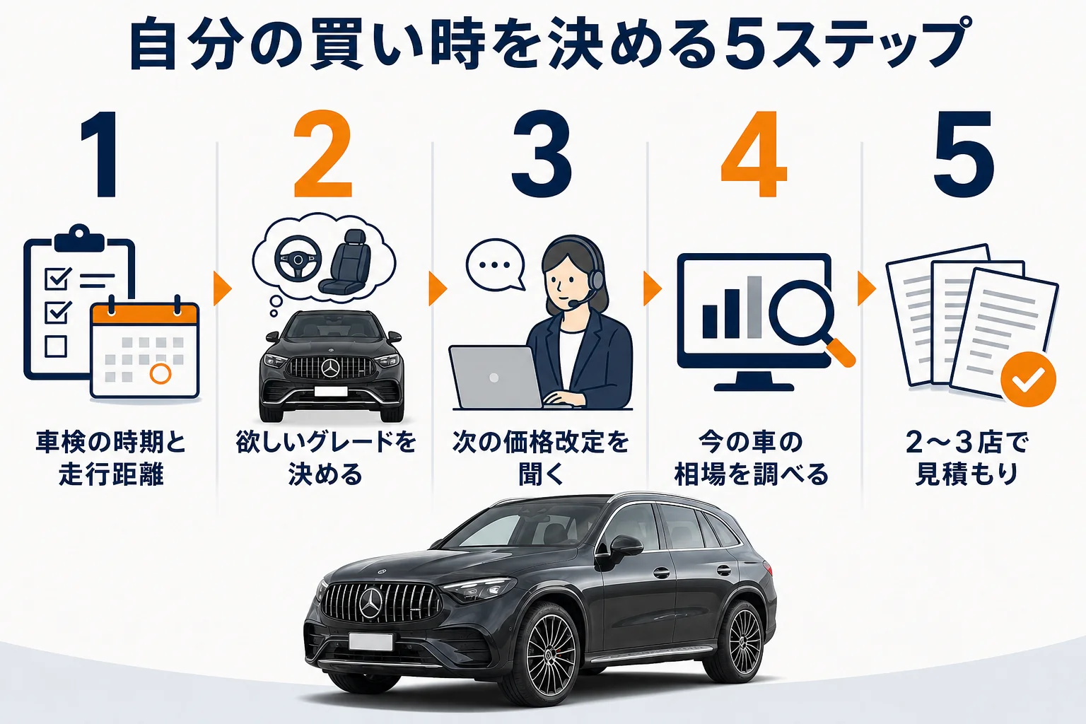 ベンツGLCの買い時を決める手順