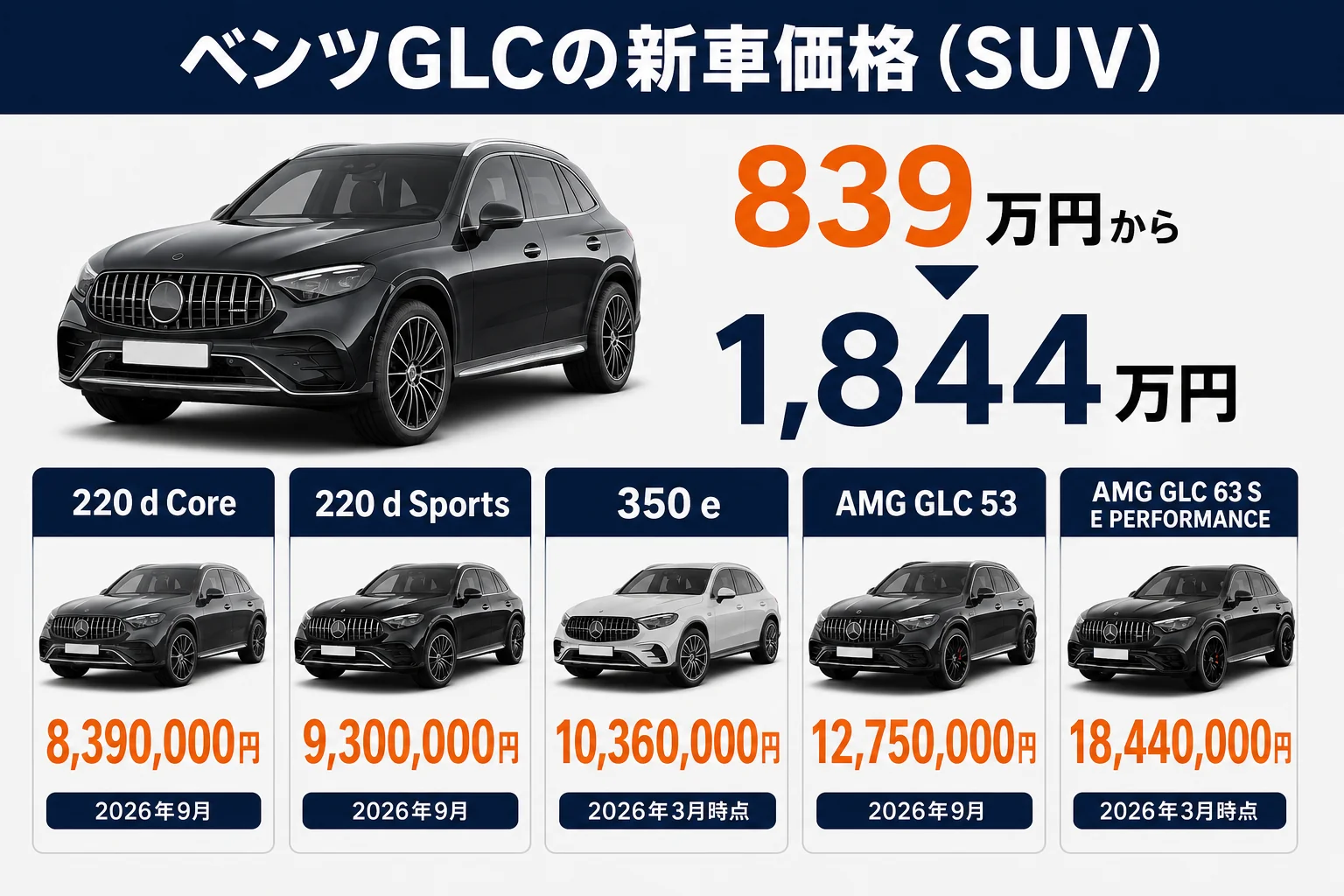 ベンツGLCの全グレードの新車価格を並べた図解