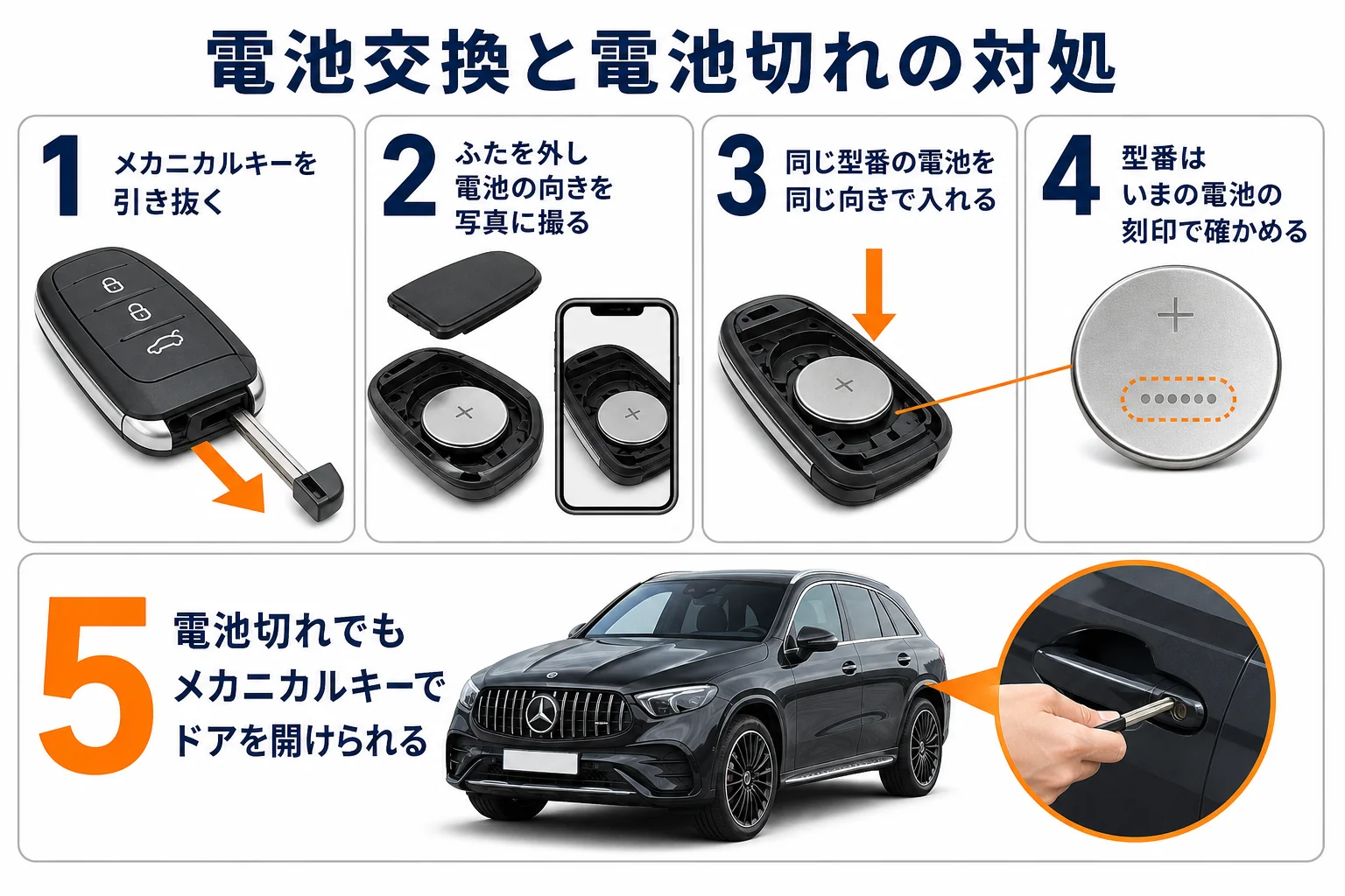 ベンツGLCのキー電池交換の手順と、電池が切れた時の動き方を並べた図