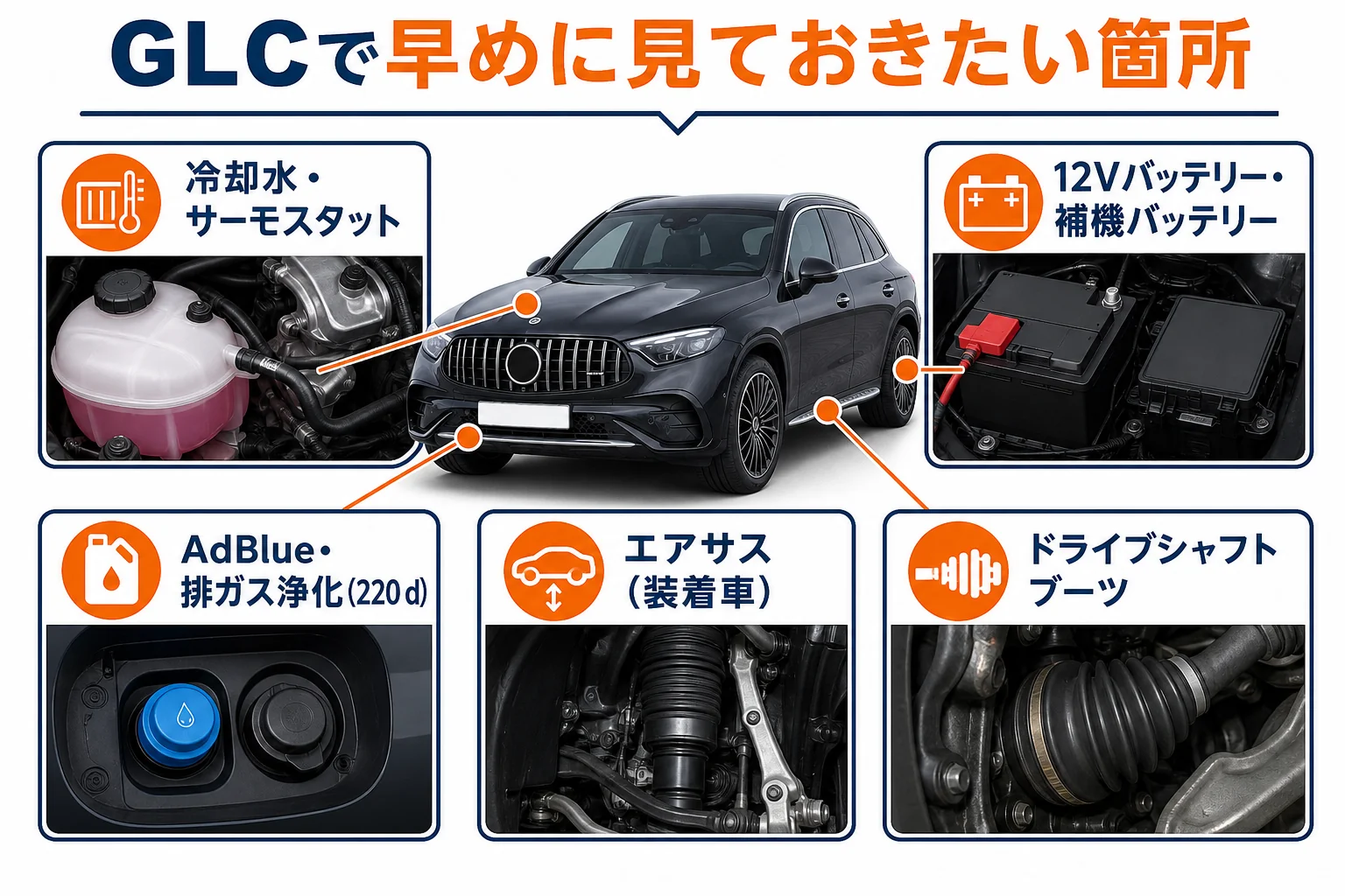 ベンツGLCで点検しておきたい主な箇所をまとめた図