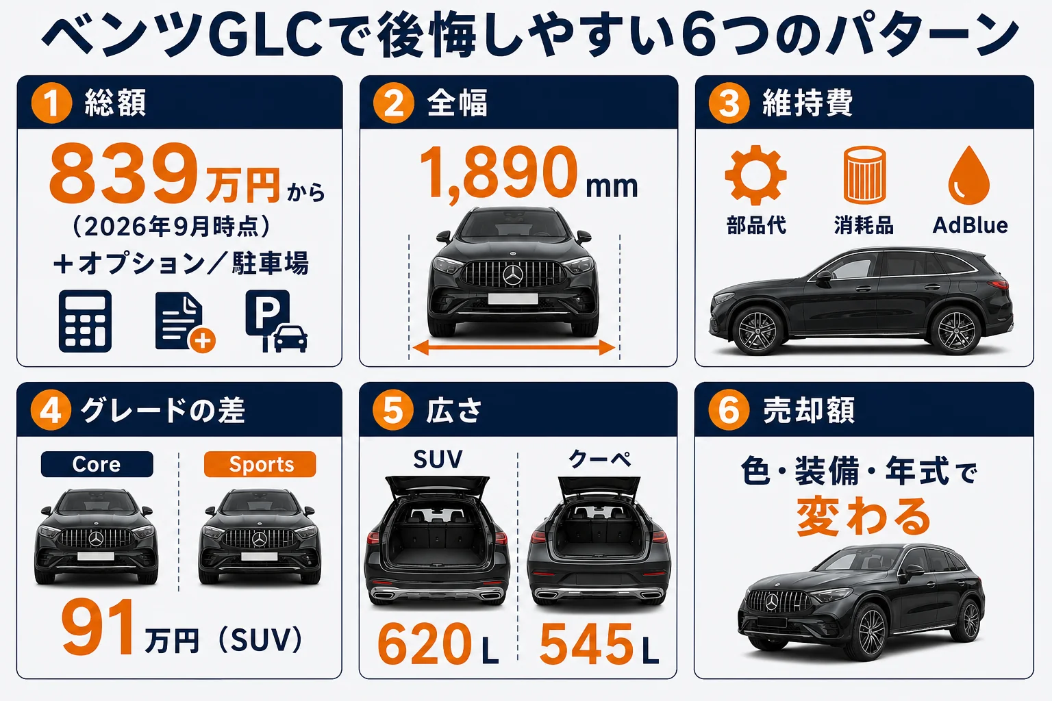 ベンツGLCで後悔しやすい6つのパターンと防ぎ方を並べた図