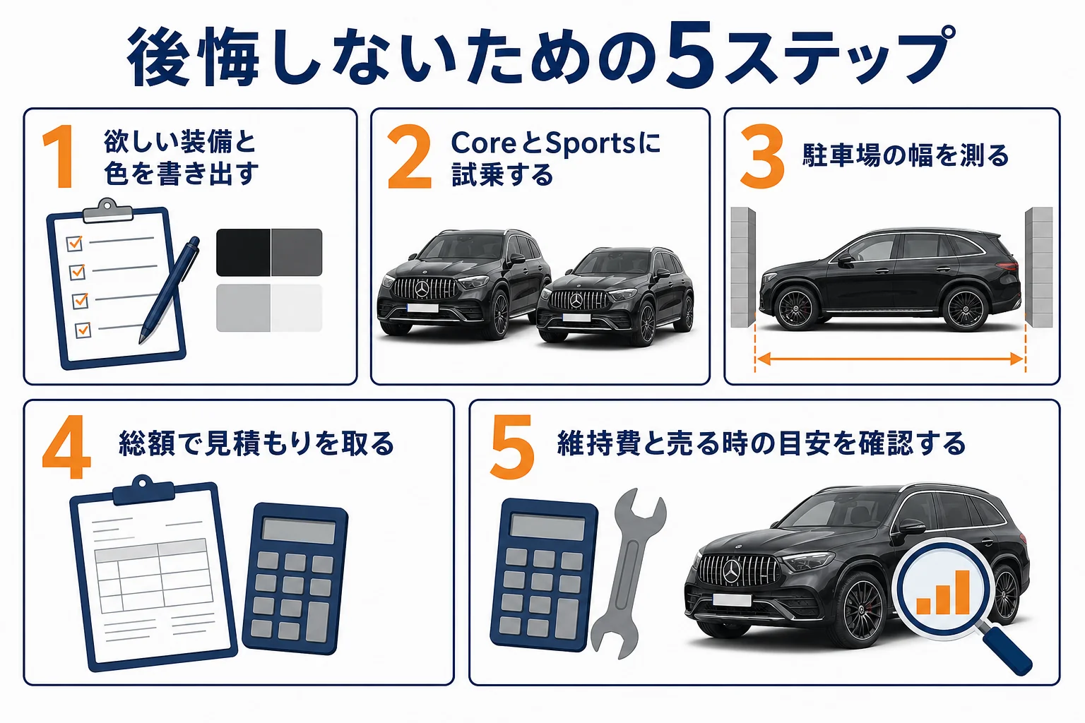 ベンツGLCで後悔しないために買う前にやる5つの手順の図