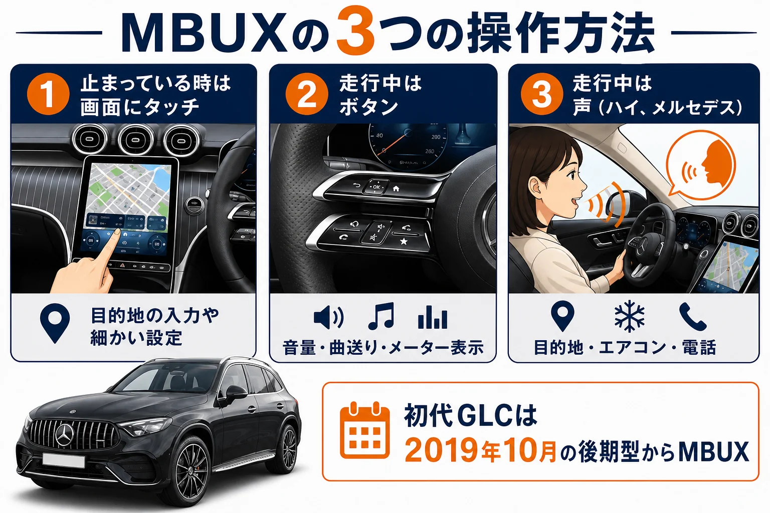 ベンツGLCのMBUXの3つの操作方法を比べた図