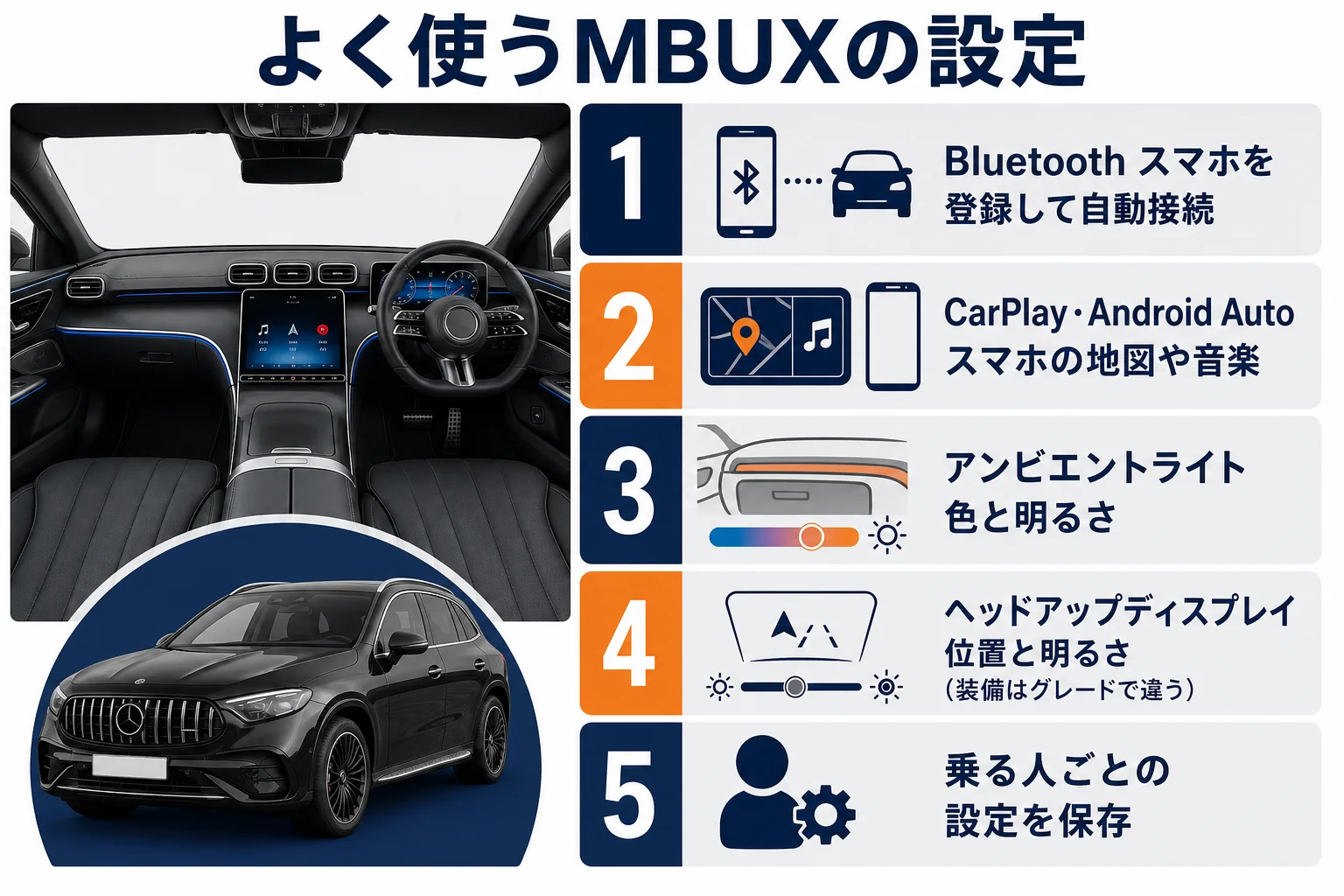 ベンツGLCのMBUXでよく使う設定を並べた図