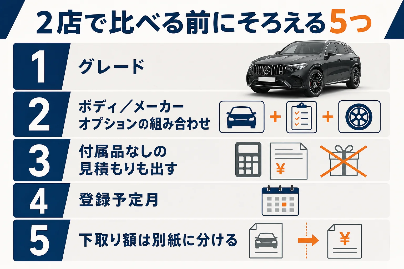 2店の見積もりを比べる前にそろえる5つの条件を示した図