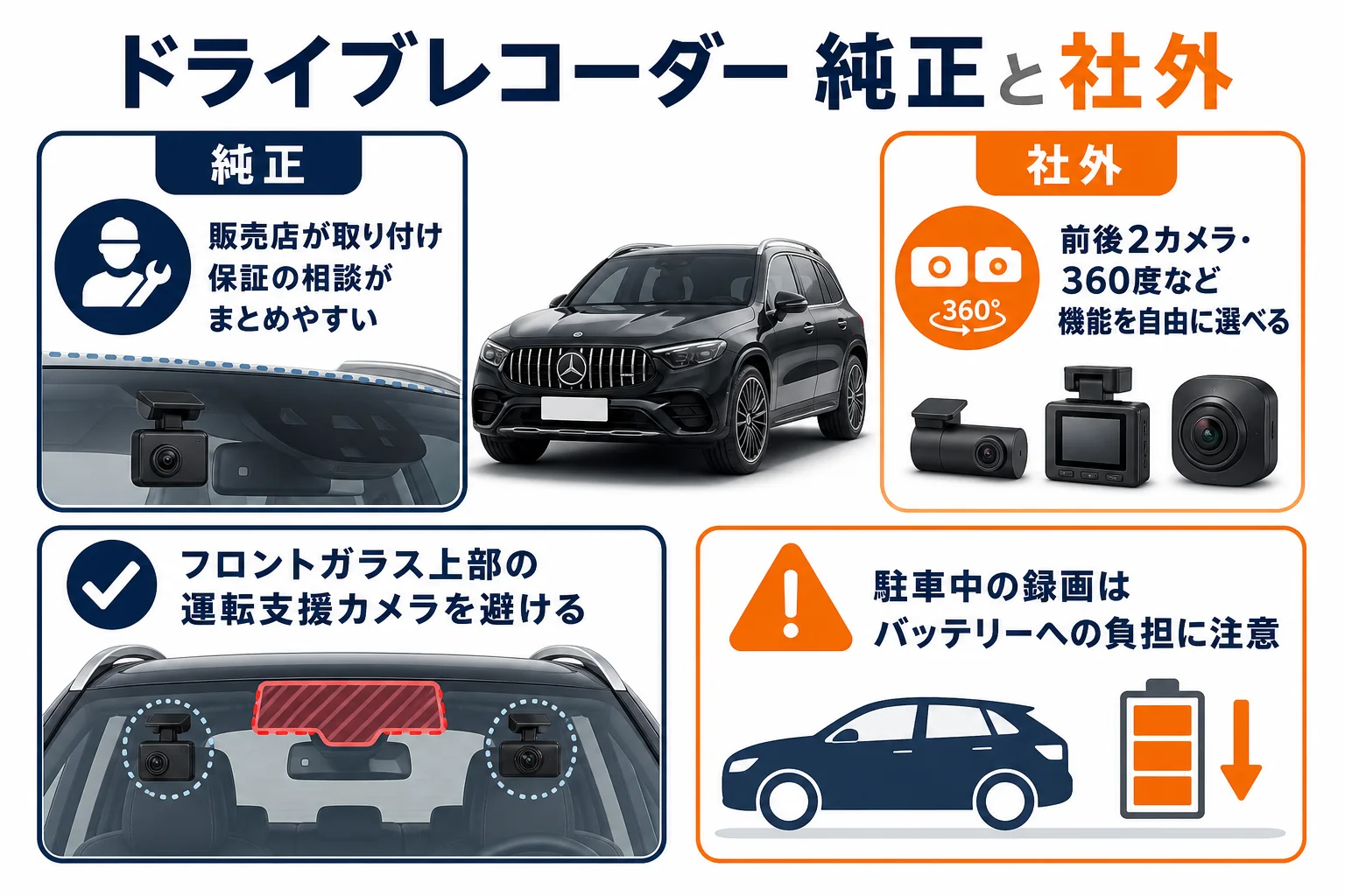 ベンツGLCのドライブレコーダーを純正と社外で比べた図