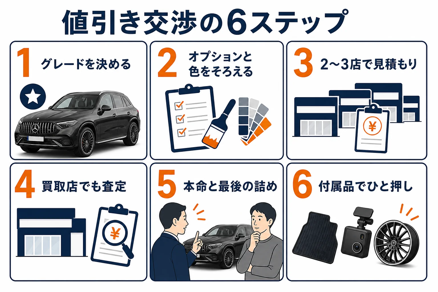 ベンツGLCの値引き交渉の進め方