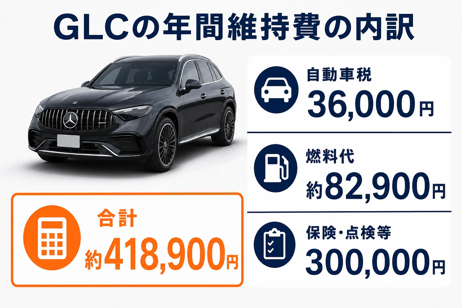 ベンツGLCの年間維持費（自動車税・燃料代・保険点検等）の内訳を示した図解