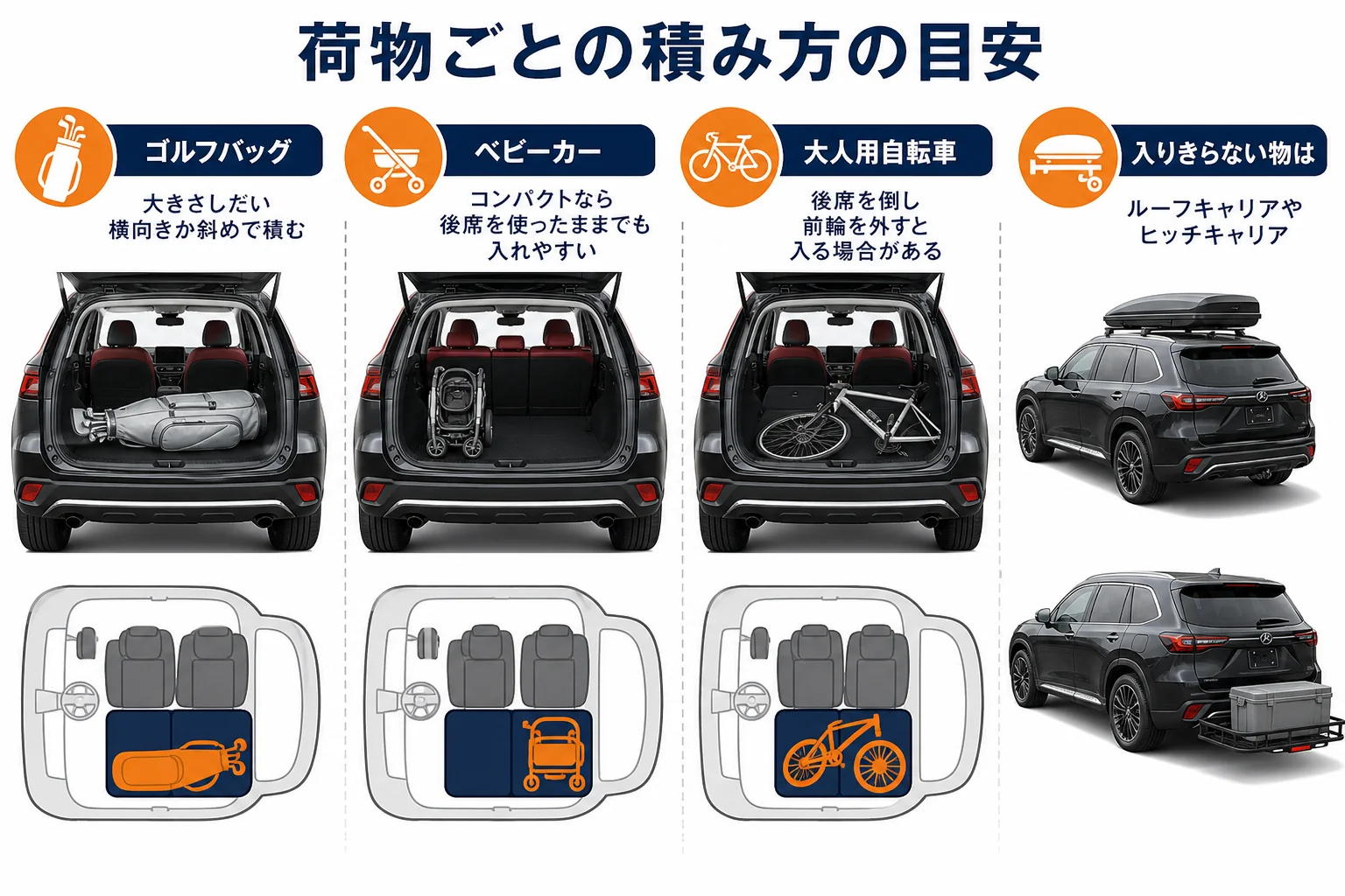 ベンツGLCの荷室に積める荷物と積み方の目安を示した図
