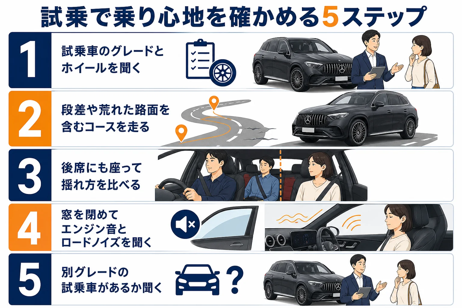 ベンツGLCの試乗で乗り心地と静かさを確かめる手順の図