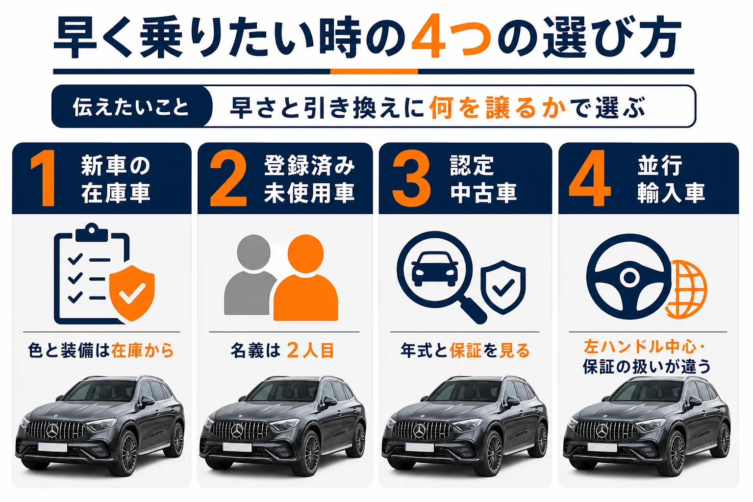 早く乗りたい時の4つの選び方と注意点を比べた図