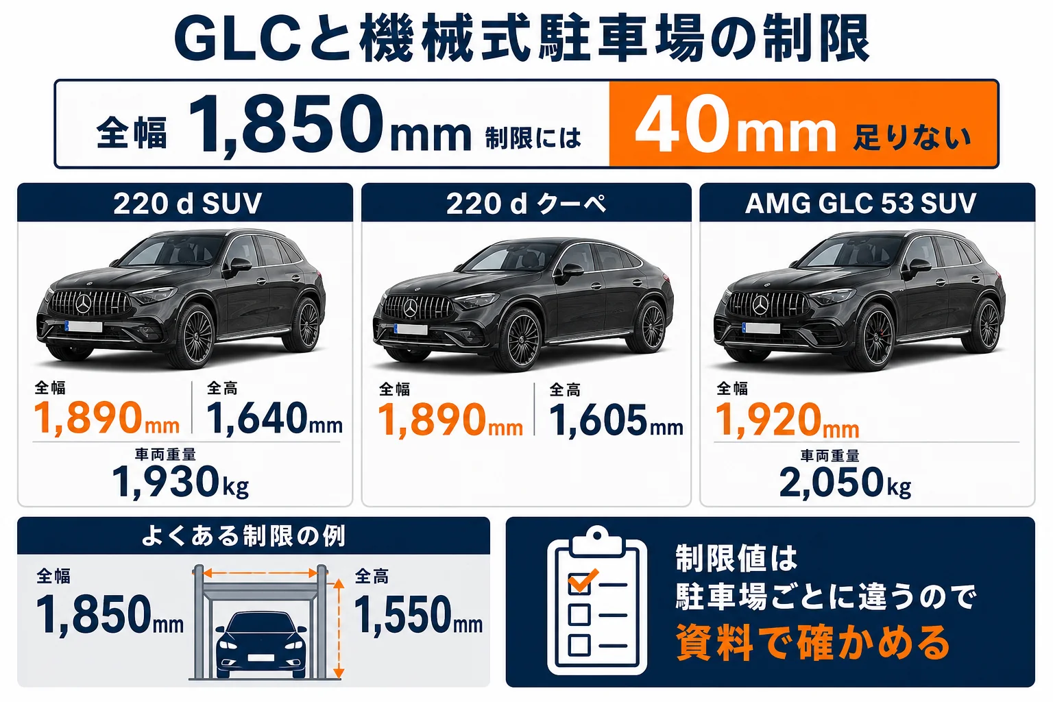 ベンツGLCの車幅と機械式駐車場の制限を比べた図