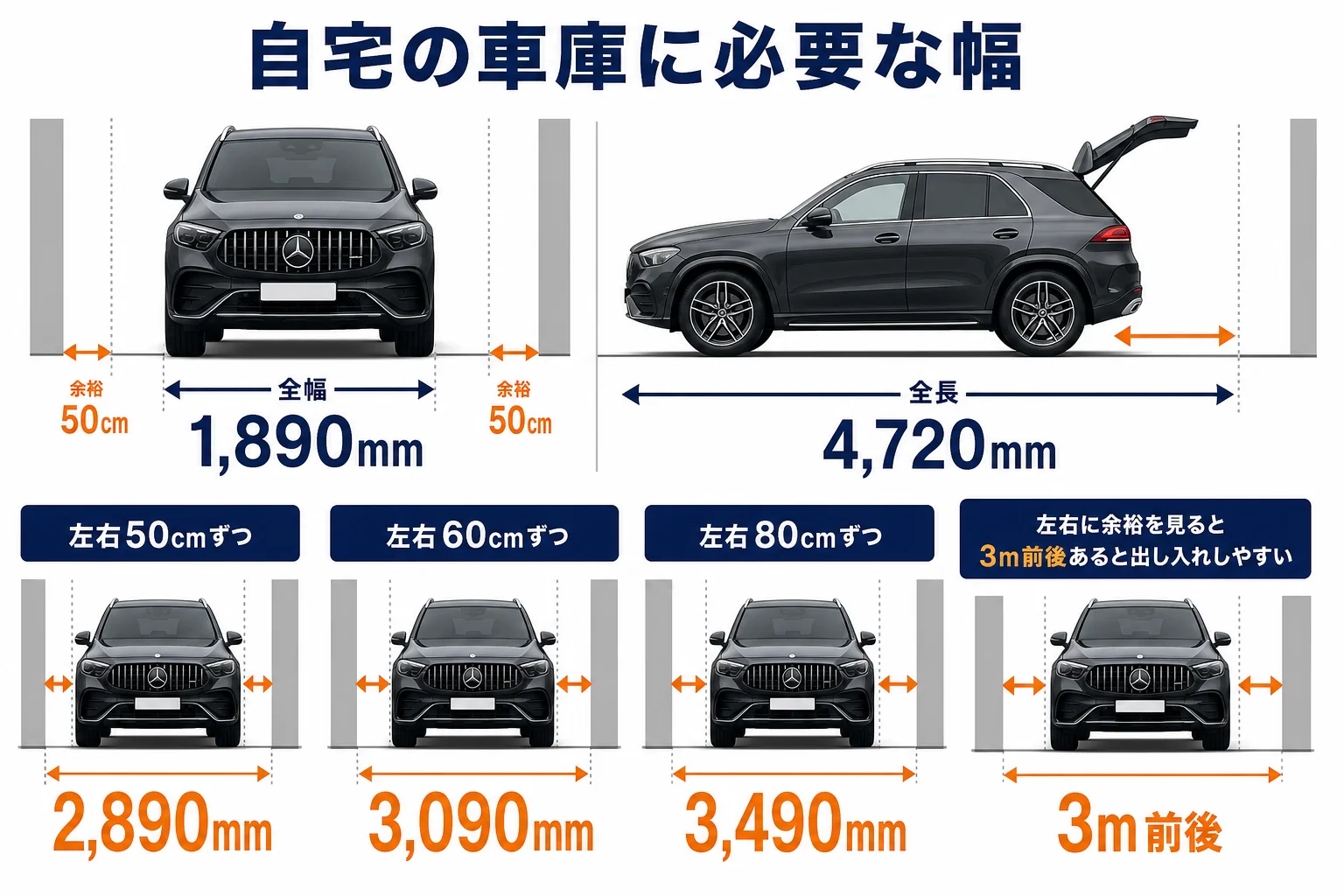 ベンツGLCを自宅の車庫に止める時の必要な広さを示した図