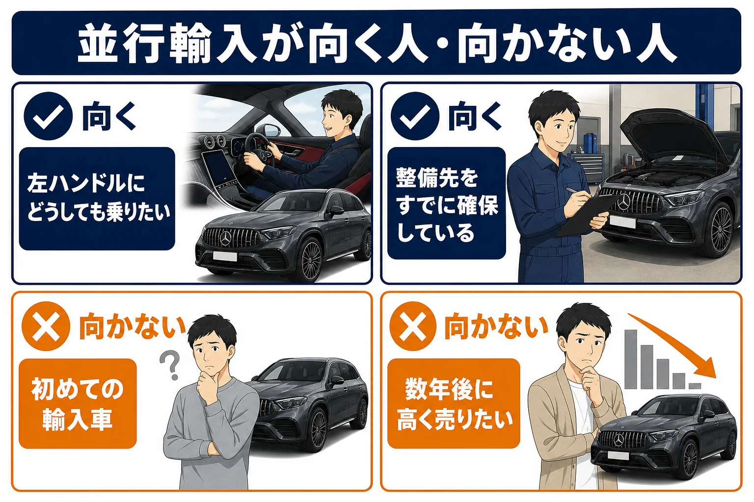 並行輸入のGLCが向いている人と向いていない人の比較