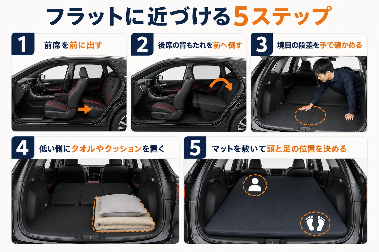 ベンツGLCで車中泊する時に後席を倒してマットを敷く手順の図