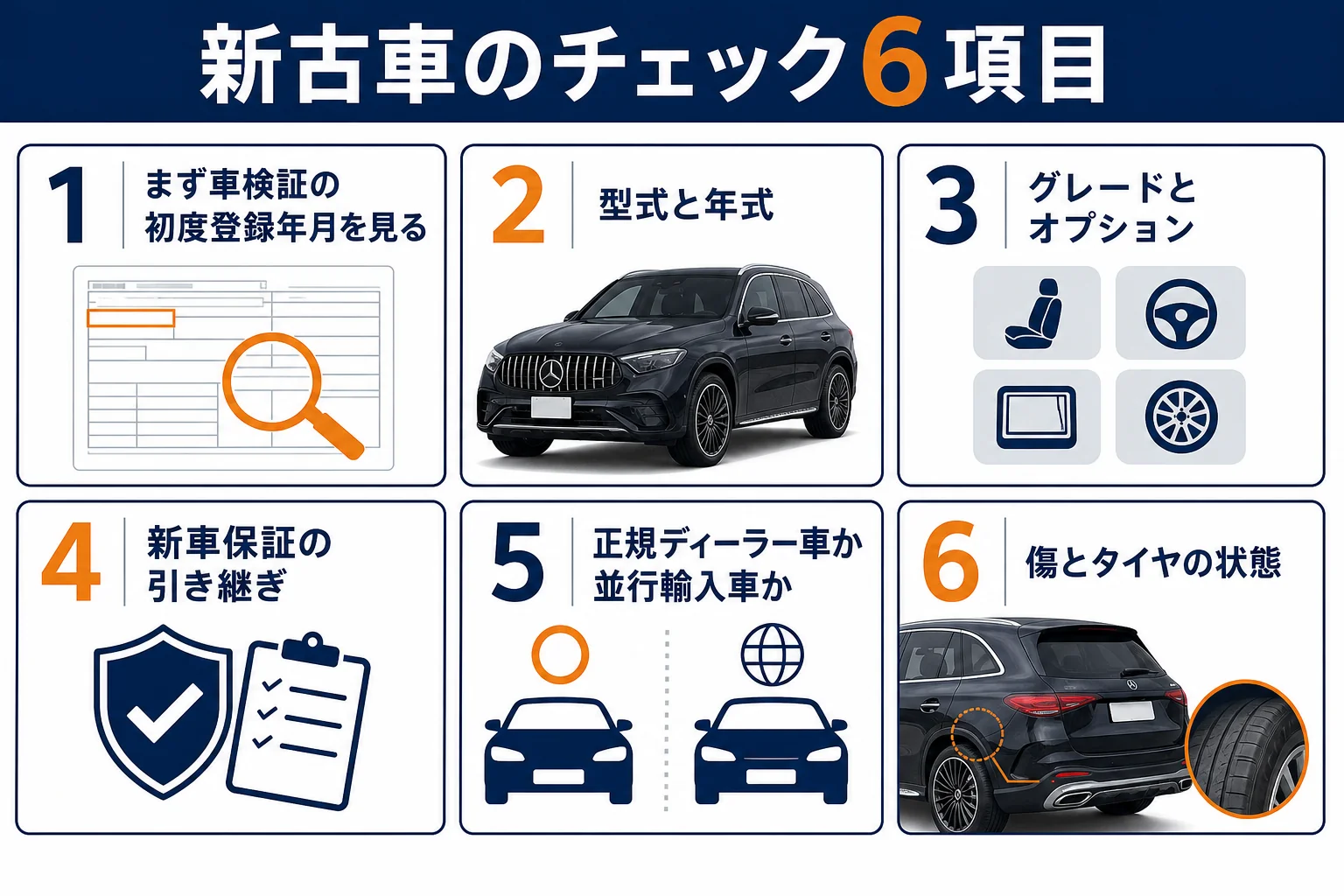 ベンツGLCの新古車を見る時のチェック項目を並べた図