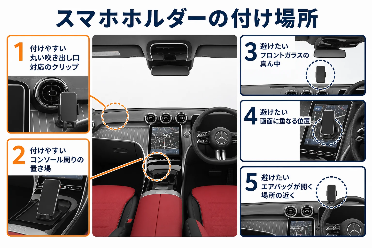 ベンツGLCのスマホホルダーを付けやすい場所と避けたい場所を比べた図