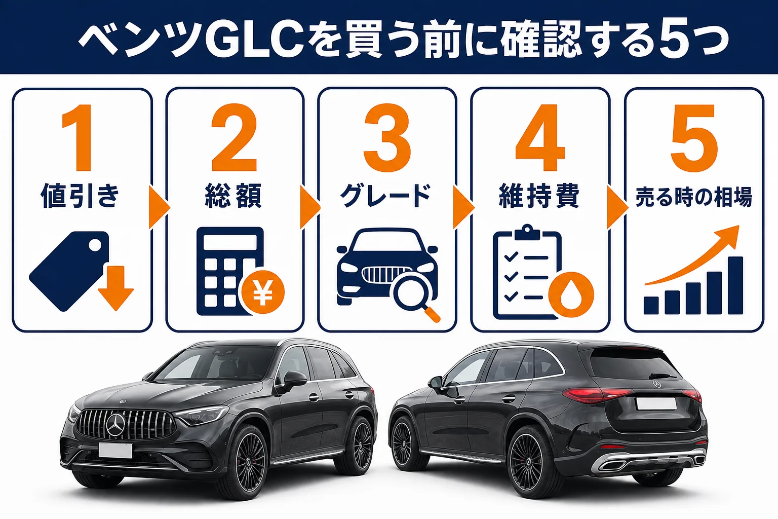 ベンツGLCを買う前に確認したい5つのポイントの図