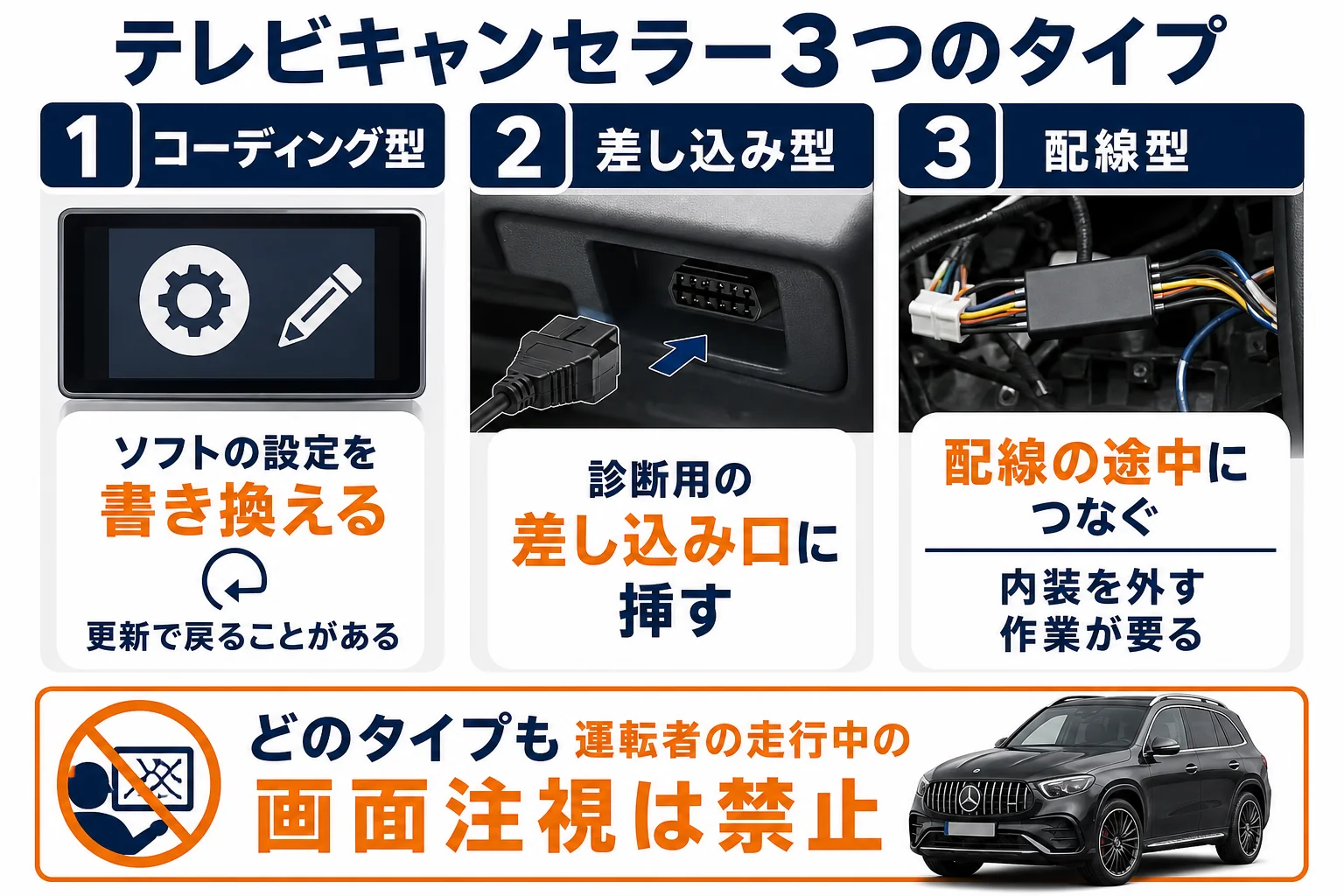 ベンツGLCのテレビキャンセラー3タイプの違いを並べた図