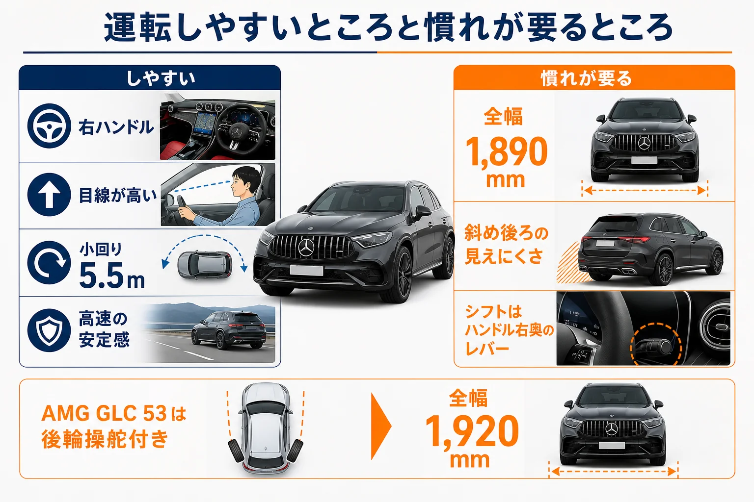 ベンツGLCの運転しやすいところと慣れが要るところを並べた図