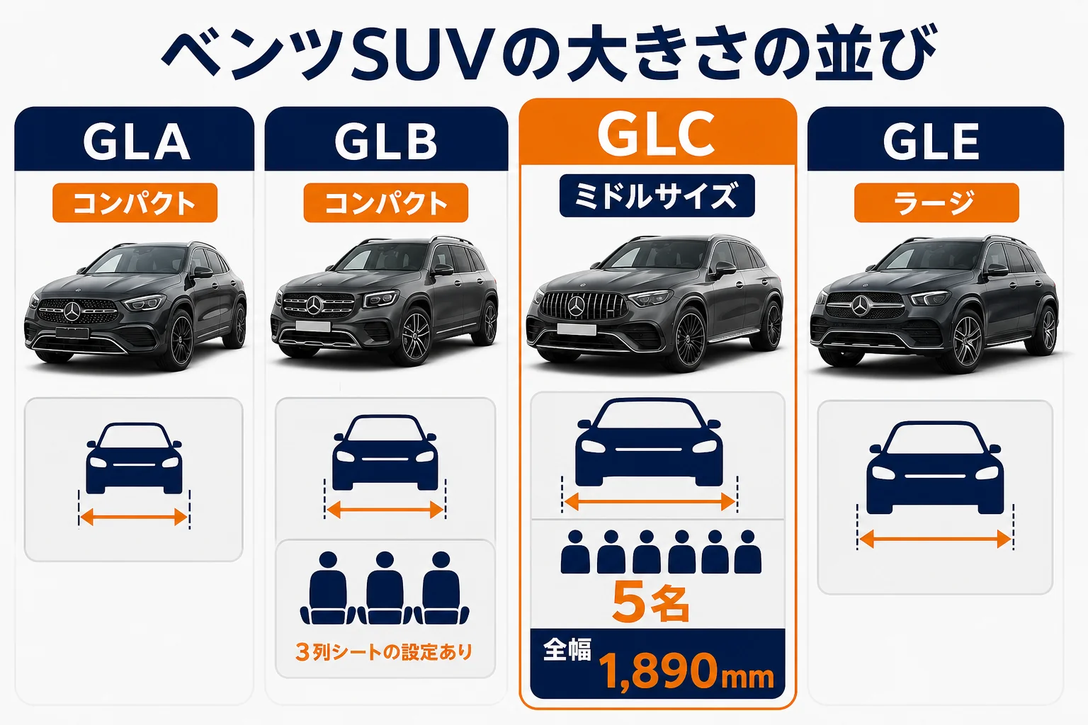 ベンツのSUVの大きさの並びを示した図