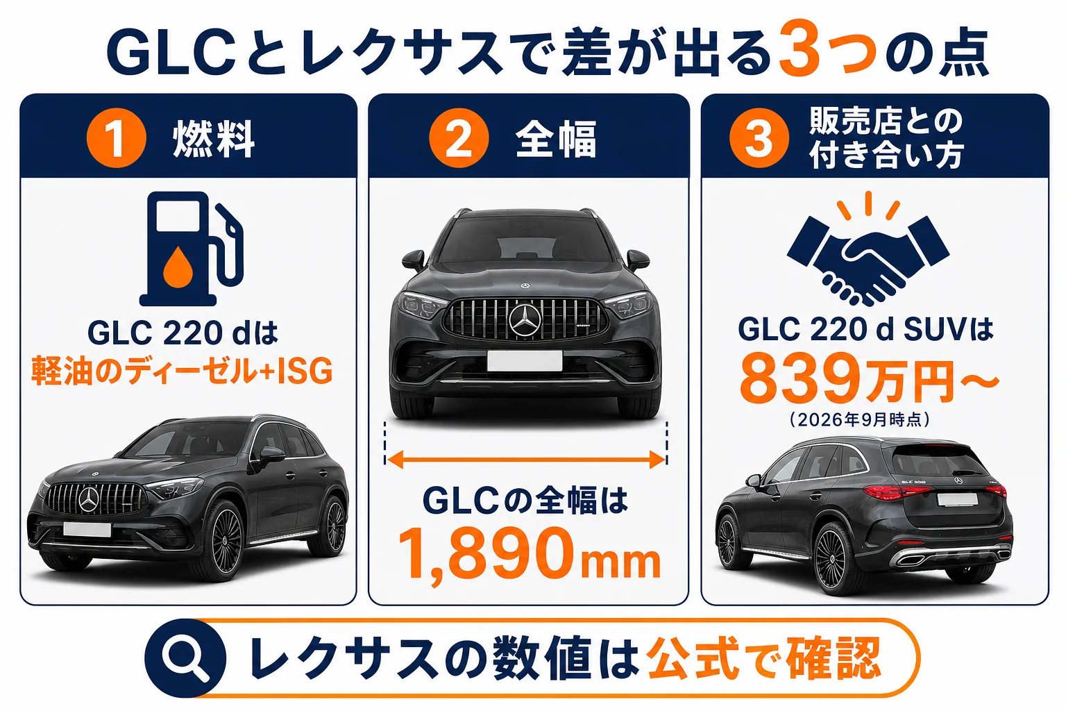 ベンツGLCとレクサスNX・RXの違いが出るポイントをまとめた図