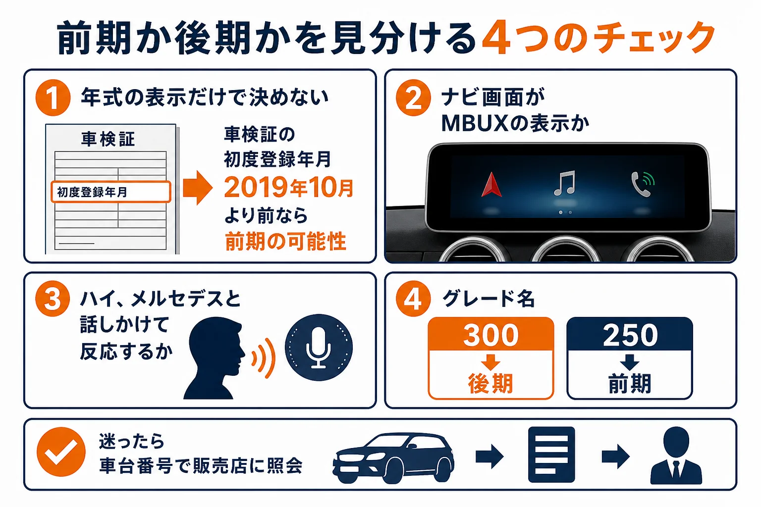 ベンツGLC前期と後期の見分け方を4つのチェックで並べた図